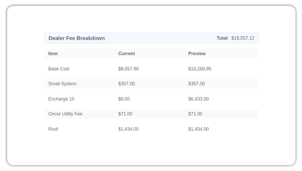 Enerflo Solar Platform Monthly Product Announcements July 20, 2023